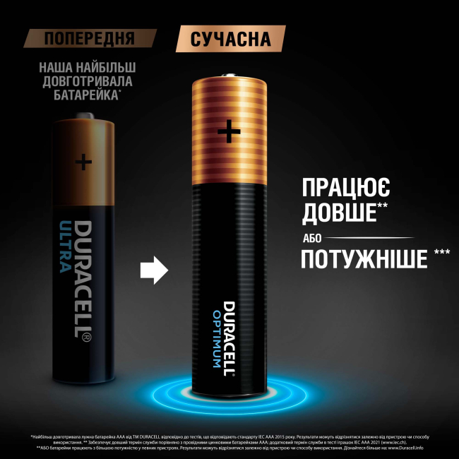 Акумулятори і батарейки - Батарейки алкаліновi Duracell Optimum AAA CEE GEN3 4 штуки (5000394158726)#3
