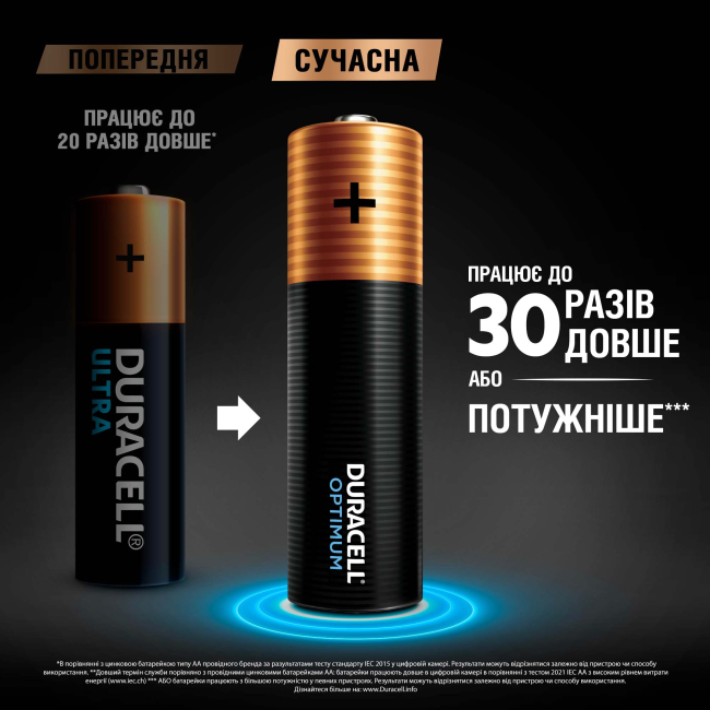Акумулятори і батарейки - Батарейки алкаліновi Duracell Optimum AA CEE GEN3 4 штуки (5000394158696)#3