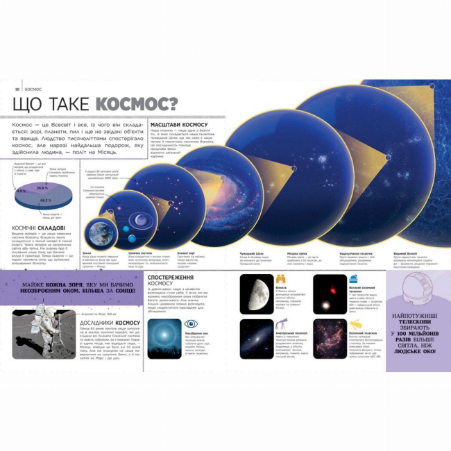 Пізнавальні книги (4-10 років) - Книжка «Енциклопедії DK: Найповніша енциклопедія всього. Твій довідник про світ» (9786170989680)#5