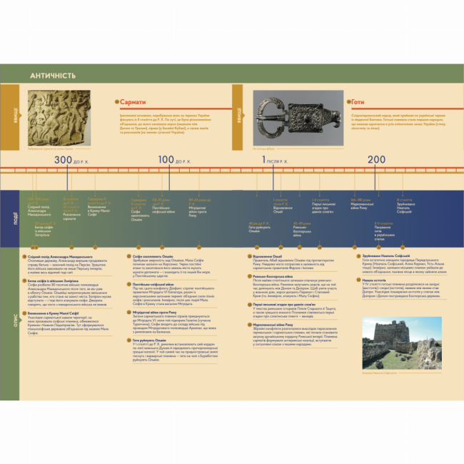 Пізнавальні книги (4-10 років) - Книжка «Велика часострічка» (9786178386115)#2