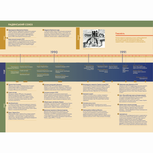 Пізнавальні книги (4-10 років) - Книжка «Велика часострічка» (9786178386115)#3