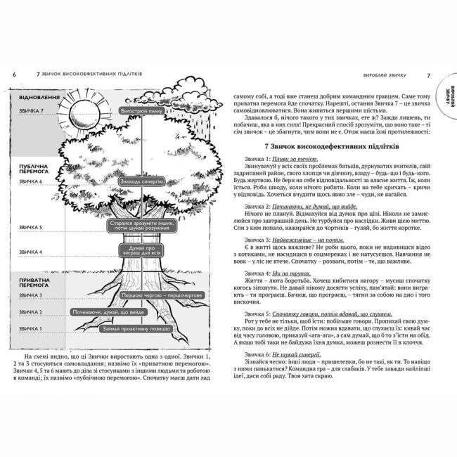 Підліткова література (14+ років) - Книжка «7 звичок високоефективних підлітків» (9786176791645)#6