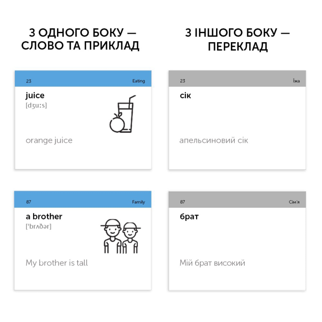 Навчальна література - Картки для вивчення англійської мови «Elementary» (рівень A1) (9789669764744)#2