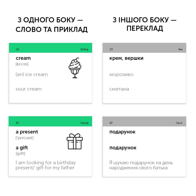 Навчальна література - Картки для вивчення англійської мови «Pre-Intermediate» (рівень A2) (9789669764751)#2