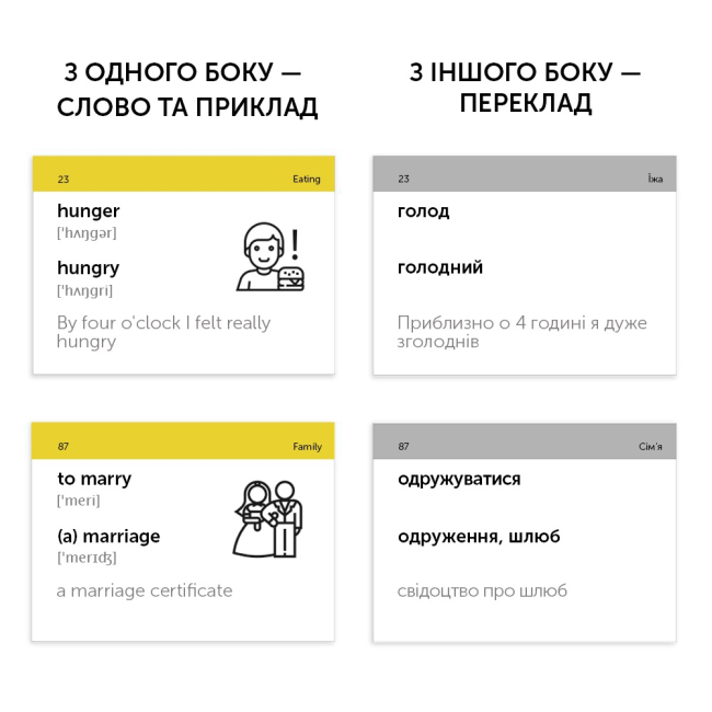 Навчальна література - Картки для вивчення англійської мови «Intermediate» (рівень B1.1) (9789669764768)#2