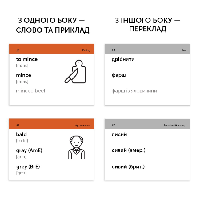 Навчальна література - Картки для вивчення англійської мови «Intermediate» (рівень B1.2) (9789669764775)#2